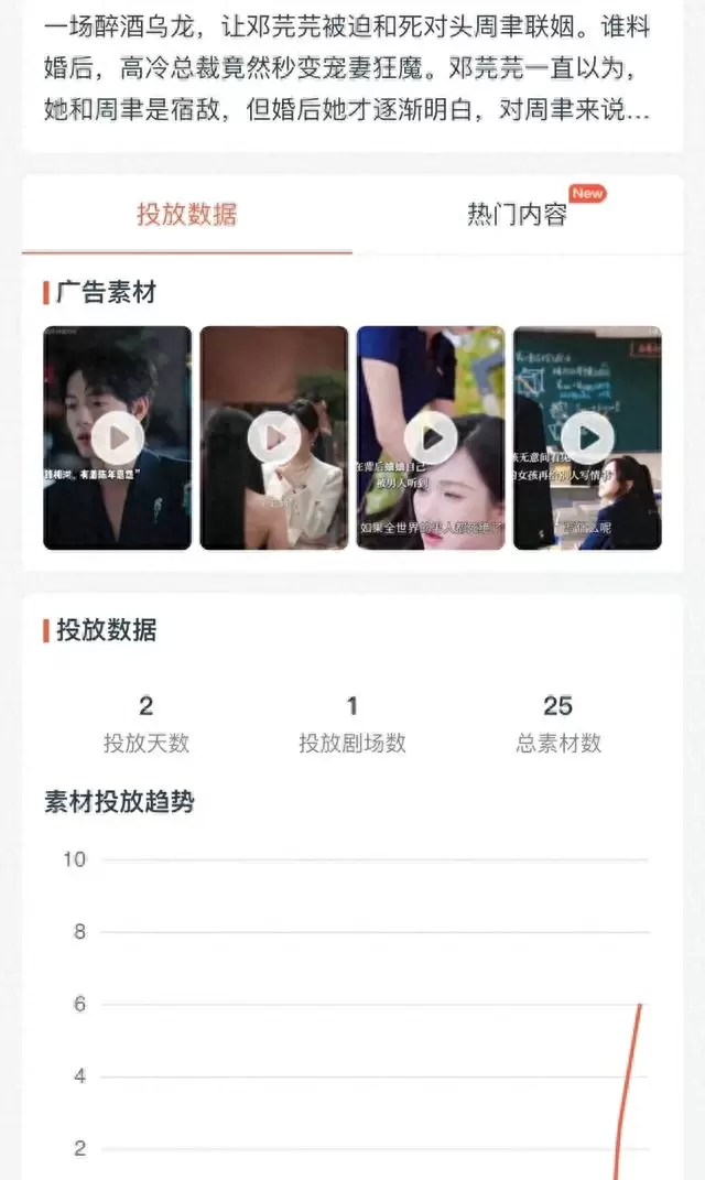 曾辉新剧《腹黑总裁的作精娇妻》推流仅25却实现自然转化率8.7% _ 相关图片