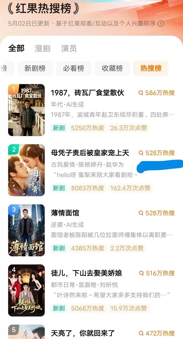 《母凭子贵后，被皇家宠上天》五一档热度8083万居榜二 _ 情报图